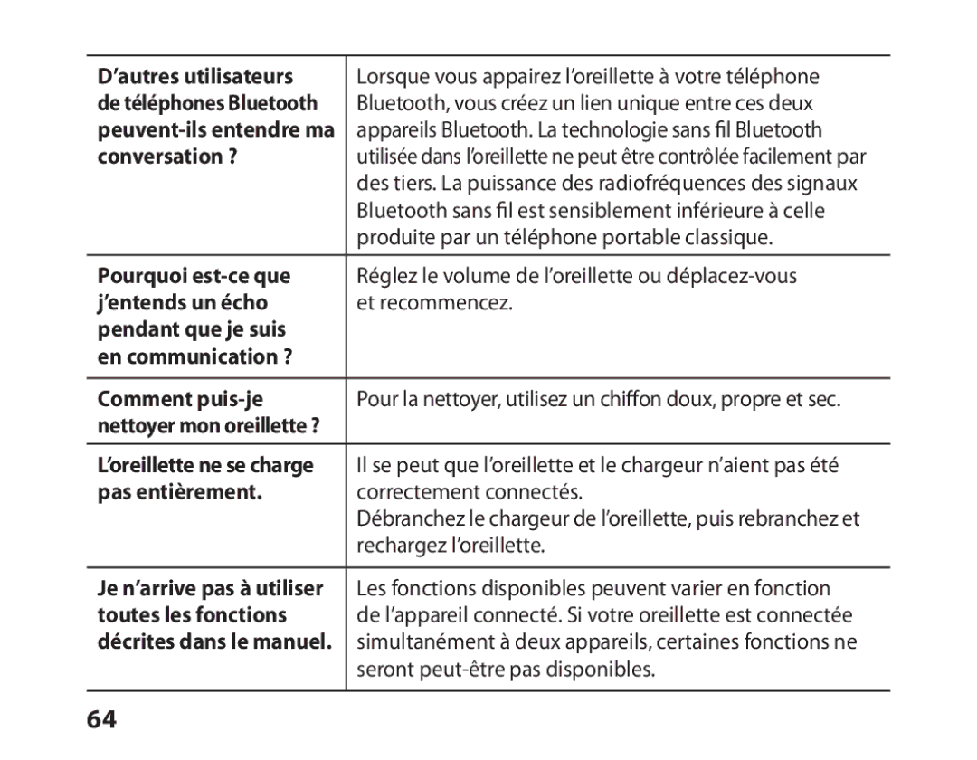 Samsung BHM6450EMEGXEF manual ’autres utilisateurs, Conversation ?, Pourquoi est-ce que, ’entends un écho, Pas entièrement 